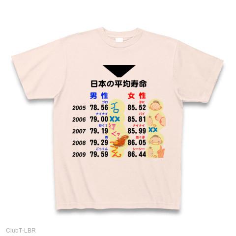 tシャツ 寿命 販売 プリント