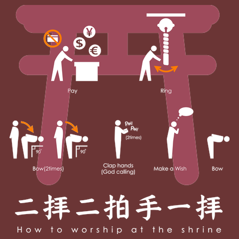 二拝二拍手一拝Tシャツ