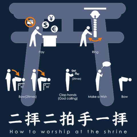 二拝二拍手一拝Tシャツ