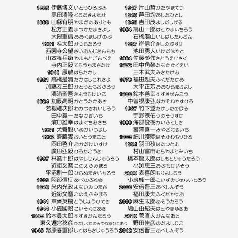 歴代内閣鑑 歴代内閣鑑（絵葉書） 24枚（裏面に解説有）・袋付 第一次伊藤内閣（第