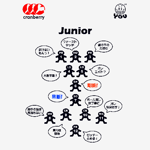 ラグビーのポジション