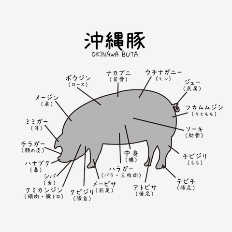 ⭐️ ちゃーがんじゅーです チャー ガンジュー ヤミセーミ（ちゃー がんじゅー やみせーみ
