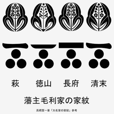 藩主毛利家の定紋と替紋 掛時計