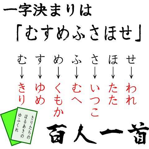 百人一首一字決まり レディースTシャツを購入|デザインTシャツ通販